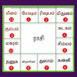 Horoscope (1) Horoscope (1)